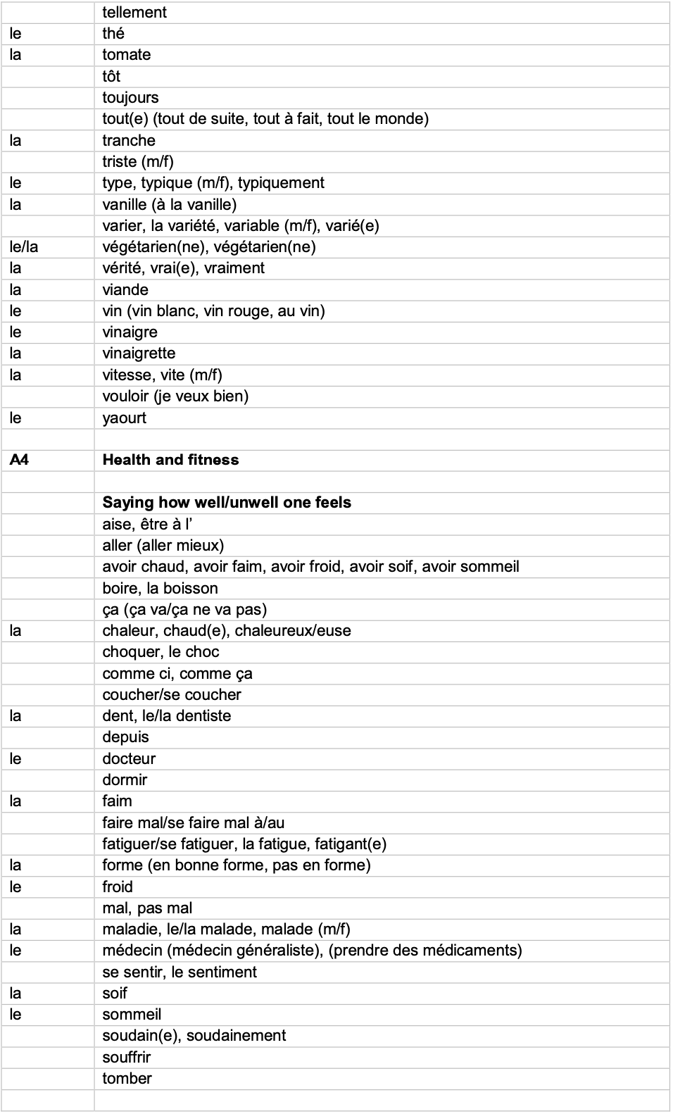 IGCSE French_Minimum_Core_Vocabulary_by_Topic